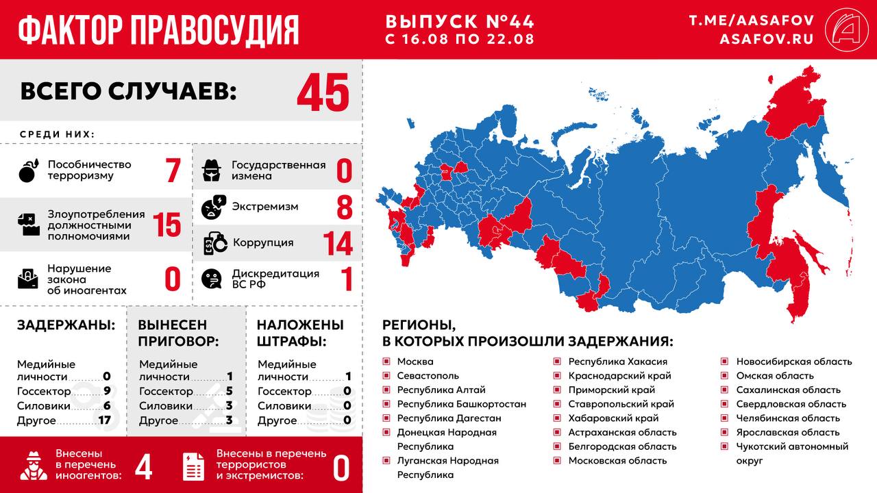 Фактор правосудия. Выпуск № 44